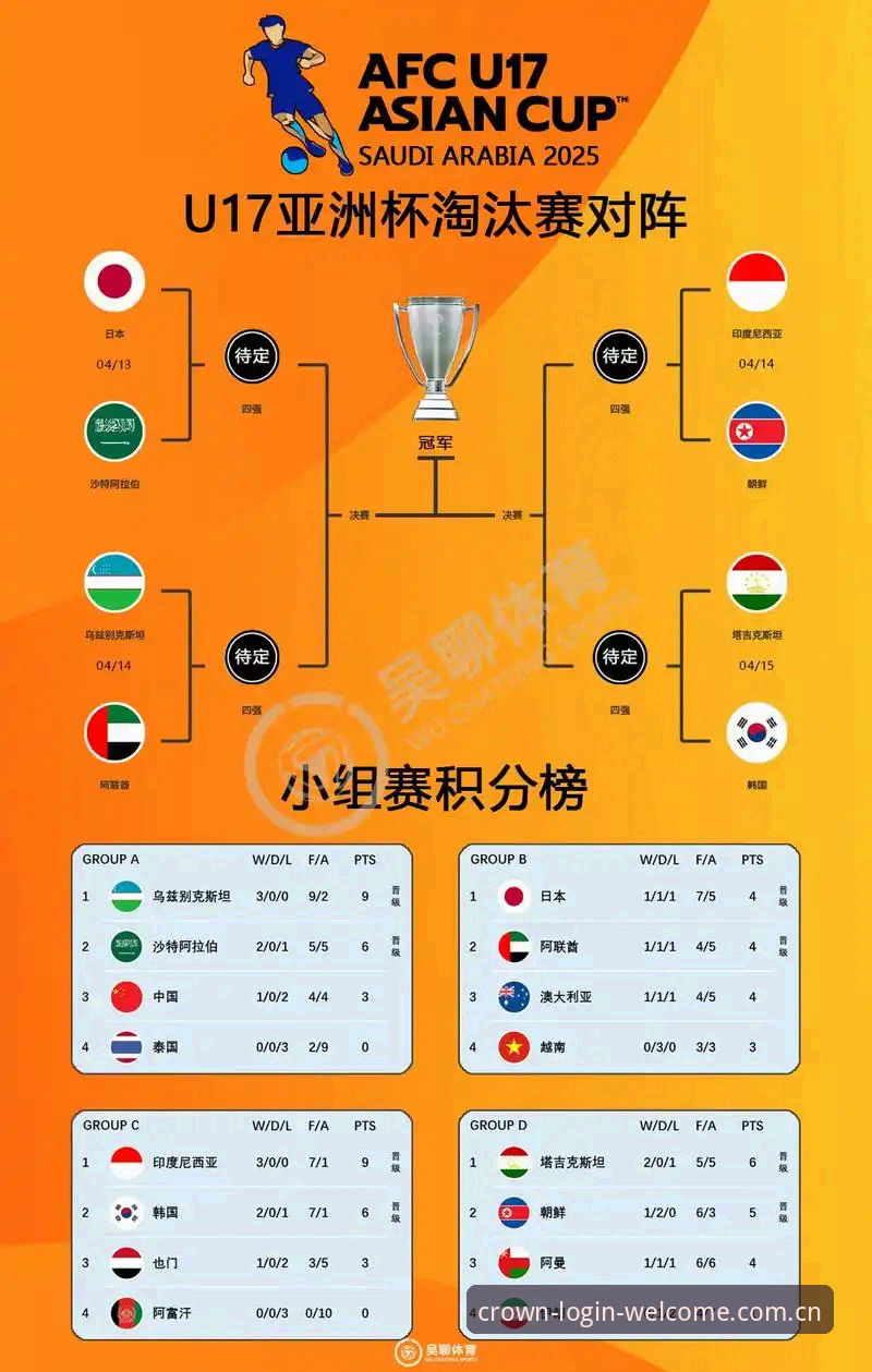 U17世界杯分组揭晓后的观赛实用指南——在皇冠体育平台深度解读赛事走向